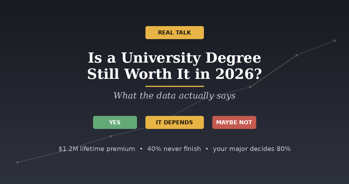 Real Talk: Is a University Degree Still Worth It in 2026?